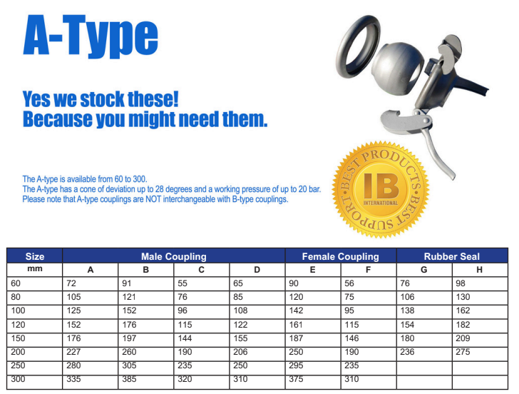 A-Type Couplings reference chart 1