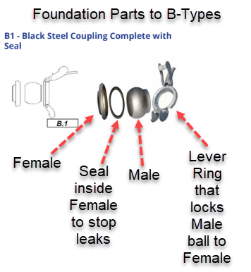 B-Type Couplings reference chart 3