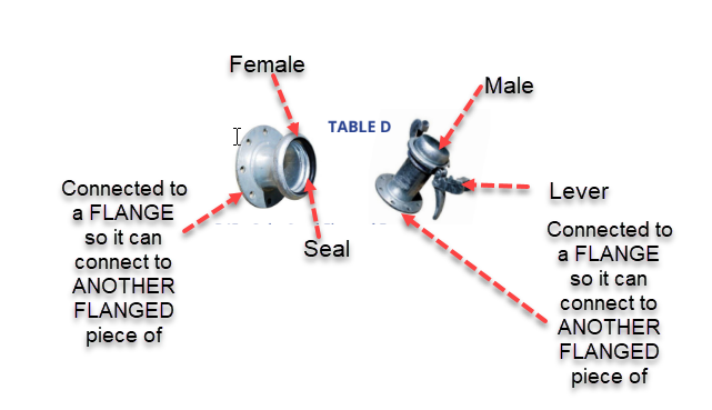 B-Type Couplings reference chart 1