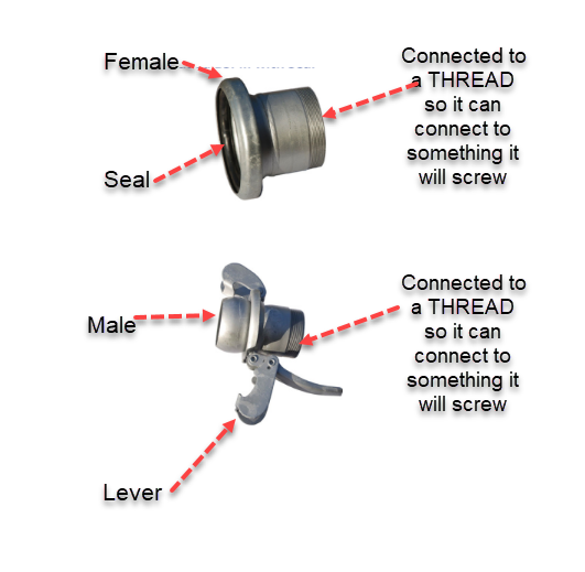 B-Type Couplings reference chart 2