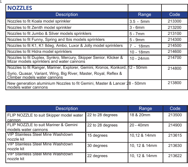 Gear Drive Sprinklers reference chart 3